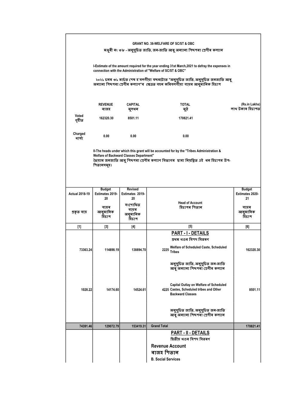 DETAILS Revenue Account ৰাজহ ন তান PART