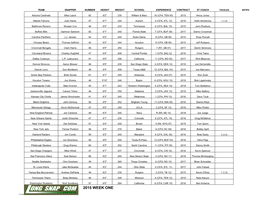 Week One NFL Long Snappers Chart