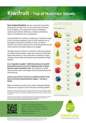 Kiwifruit - Top of Nutrition Values