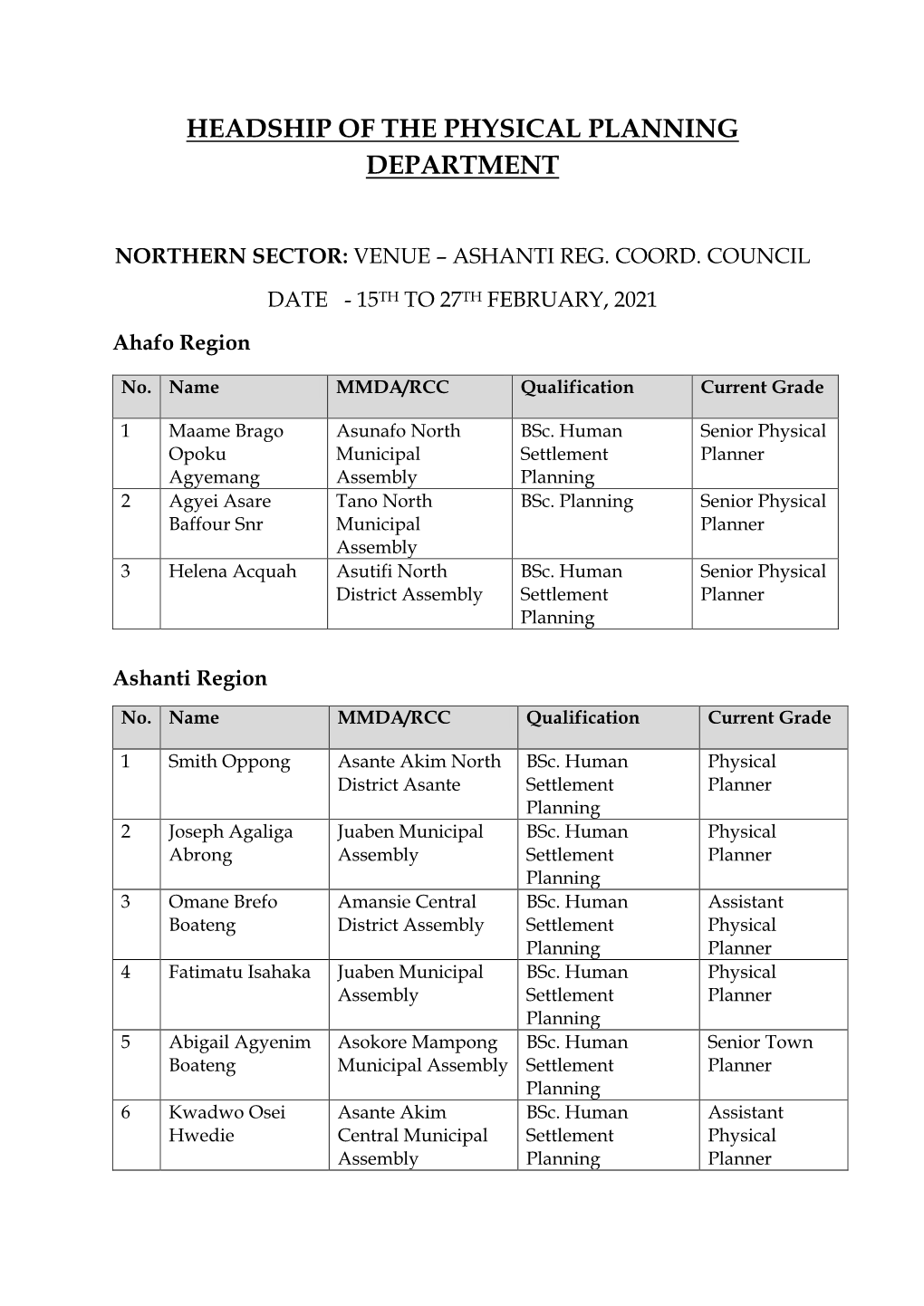 Headship of the Physical Planning Department