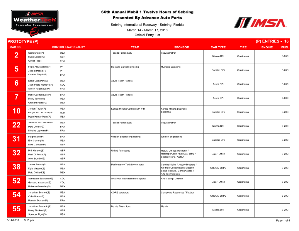 Entry List PROTOTYPE (P) (P) ENTRIES - 16 CAR NO