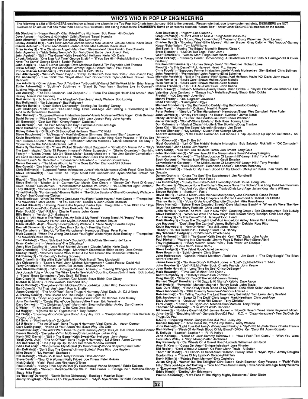 WHO's WHO in POP LP ENGINEERING the Following Is a List of ENGINEERS Credited on at Least One Album in the Top Pop 100 Charts from January 1998 to the Present