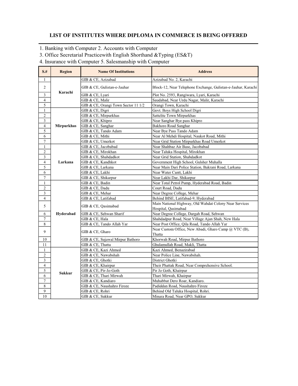 List of Institutes Where Diploma in Commerce Is Being Offered