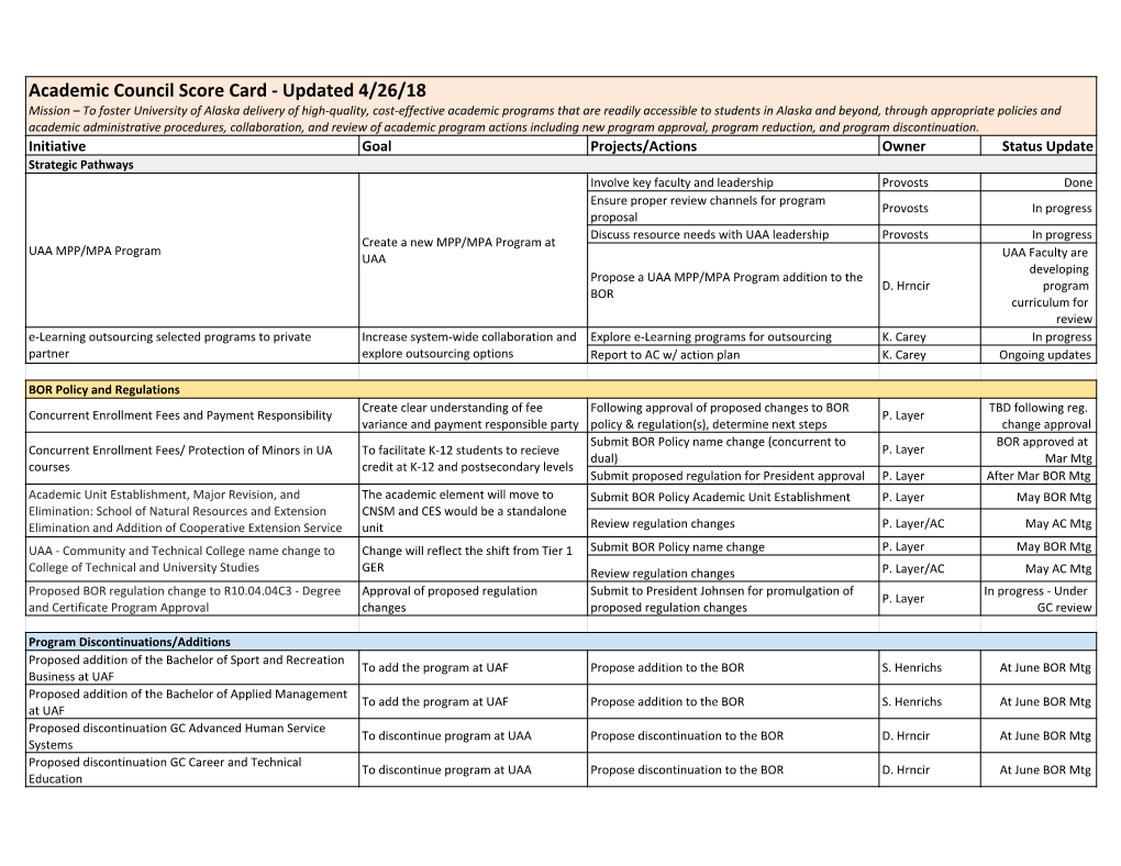 May Council Scorecards, Strategic Pathways Reports & Updates