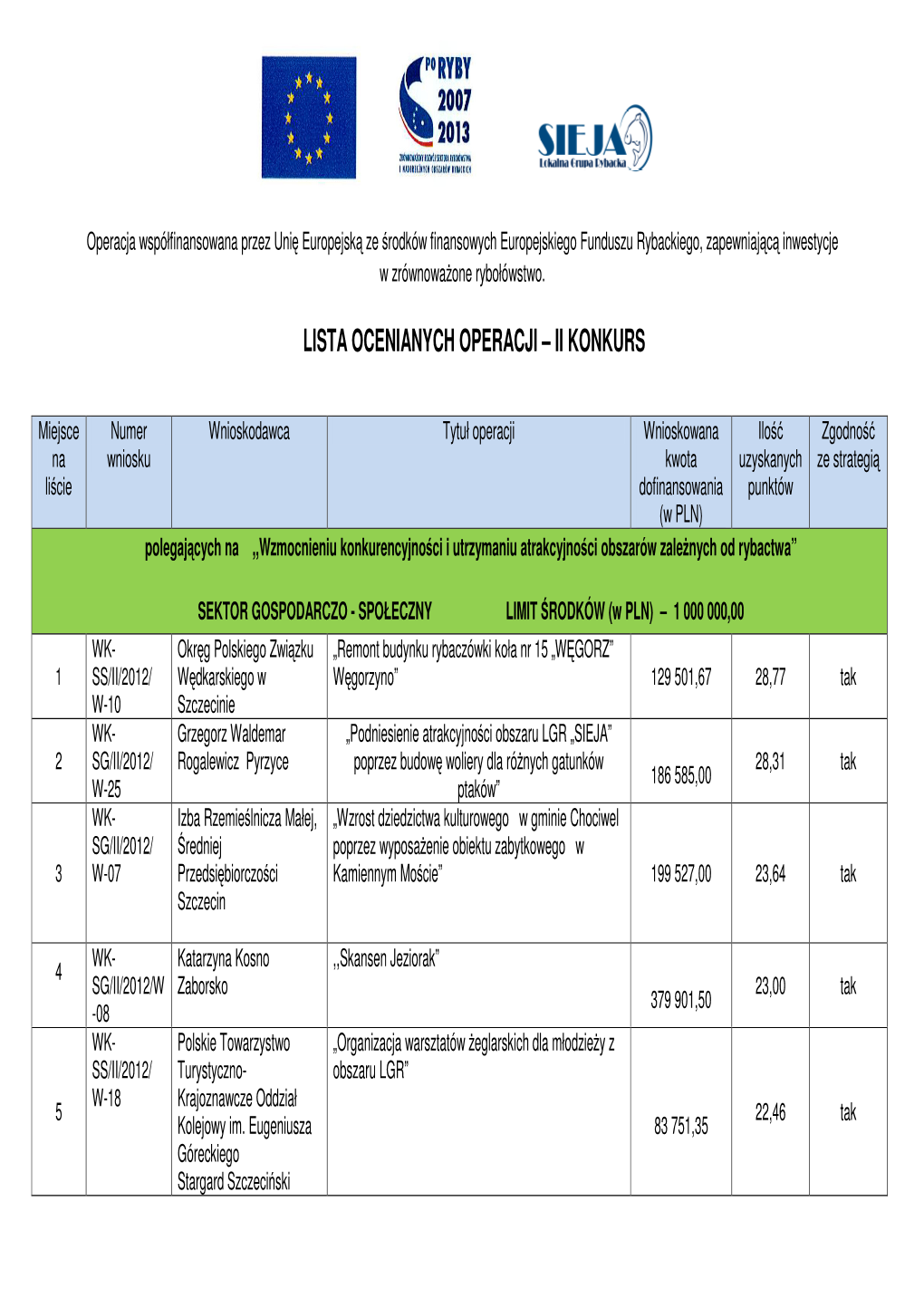 Lista Ocenianych Operacji – Ii Konkurs