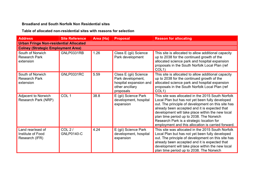 Allocated-Broadland-South-Norfolk