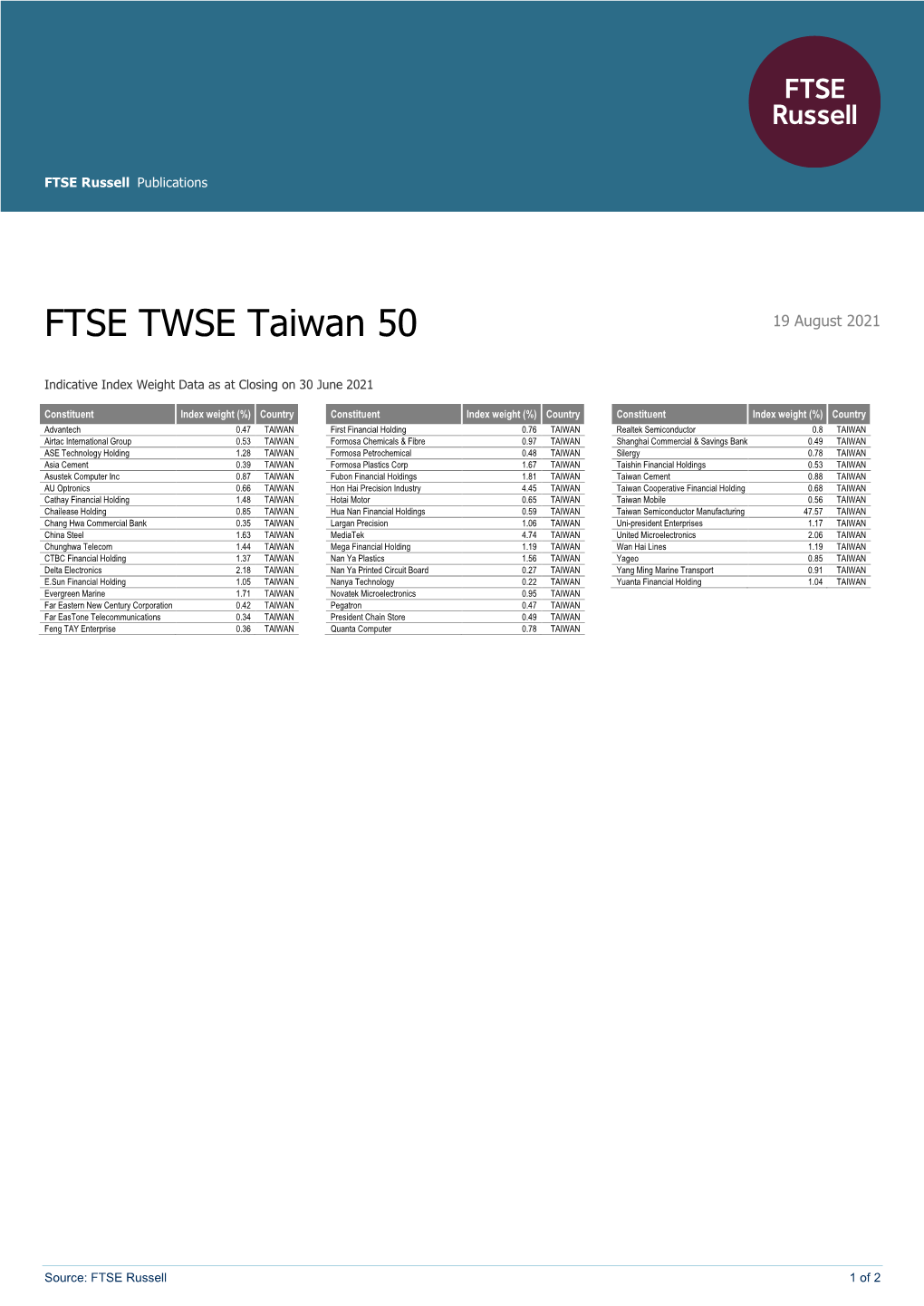 FTSE TWSE Taiwan 50