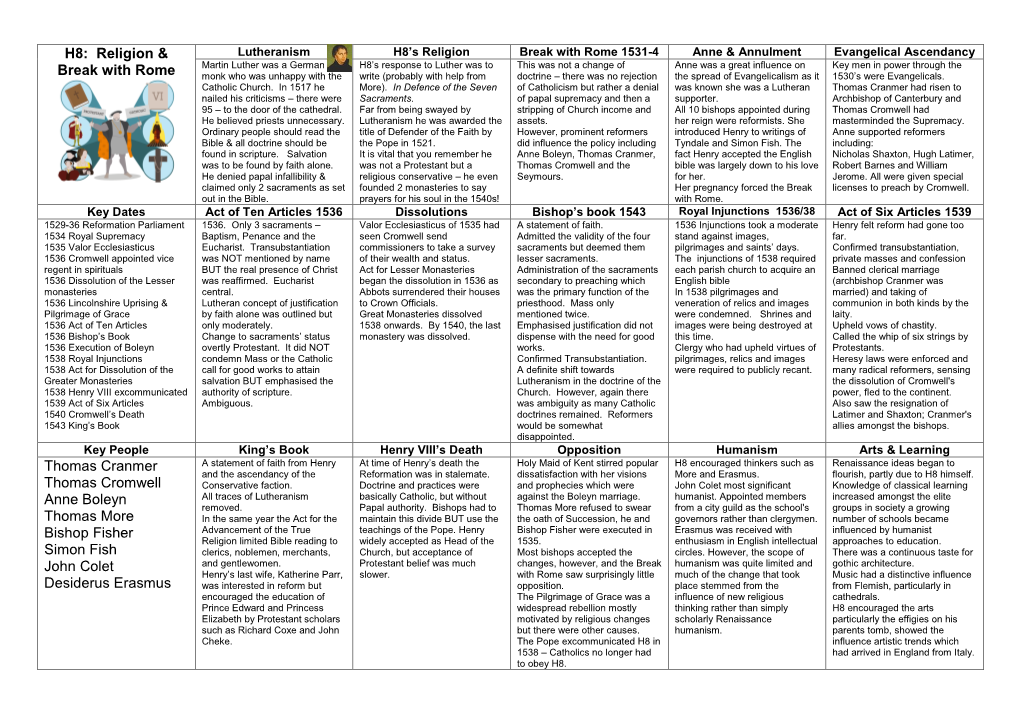 H8: Religion & Break with Rome Thomas Cranmer Thomas
