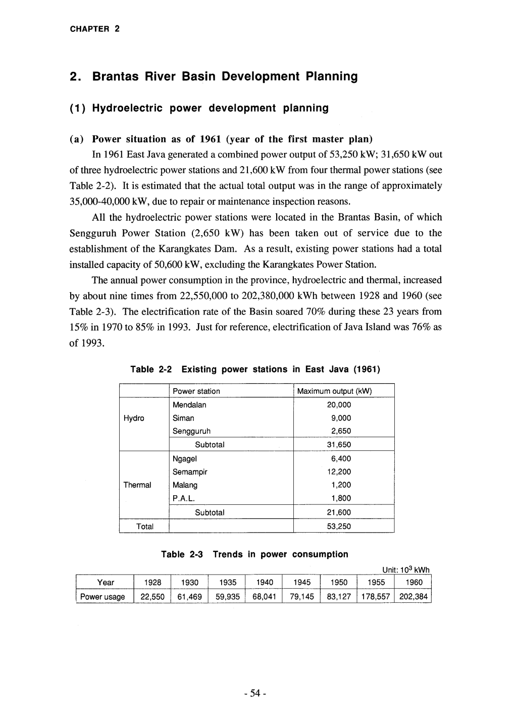 2E Brantas River Basin Development Pianning