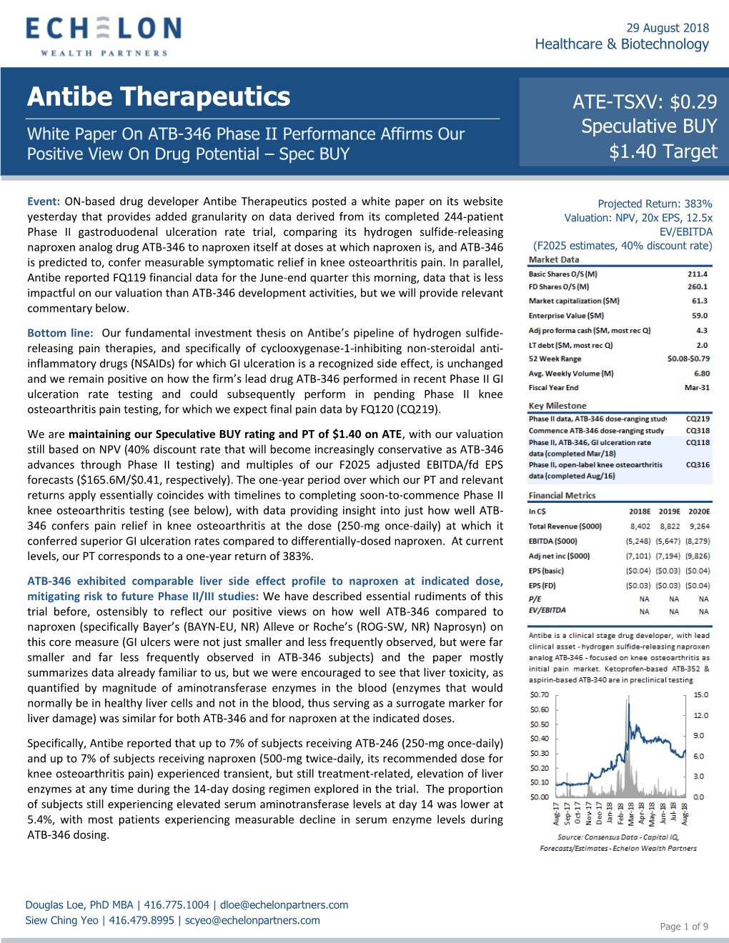 Antibe Therapeutics ATE-TSXV: $0.29 White Paper on ATB-346 Phase II Performance Affirms Our Speculative BUY Positive View on Drug Potential – Spec BUY $1.40 Target