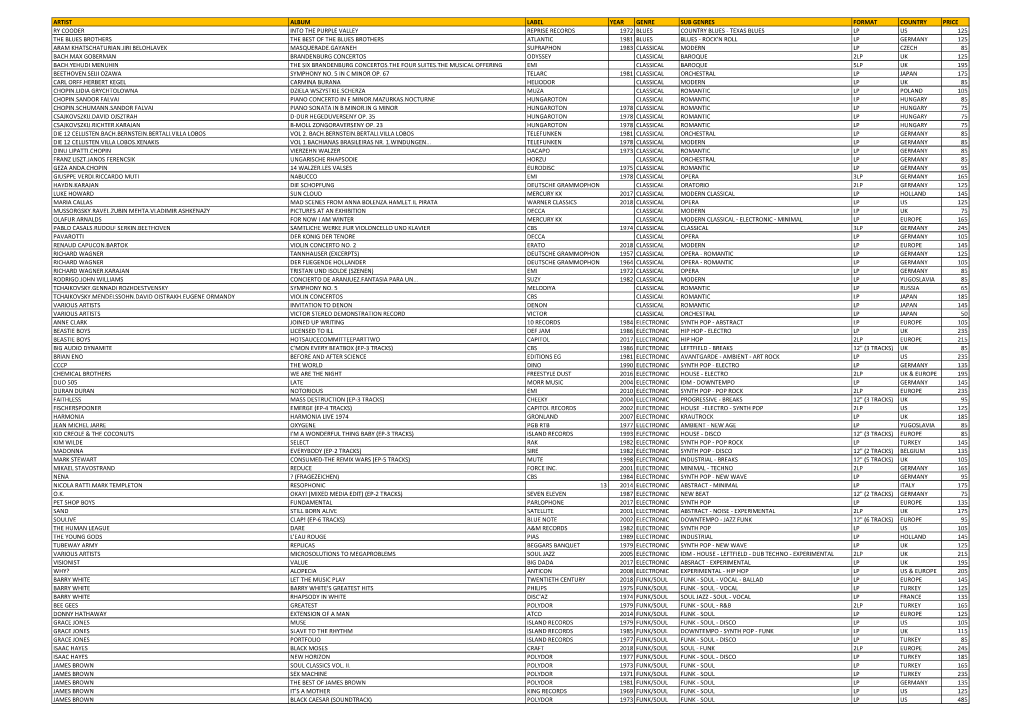 Artist Album Label Year Genre Sub Genres Format