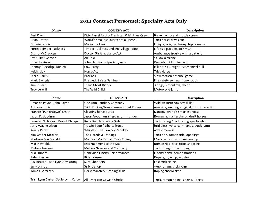 2014 Contract Personnel: Specialty Acts Only