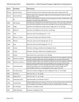 100 Series Buck Deer Attachment 1. Draft Proposed Changes to Big Game Hunting Seasons