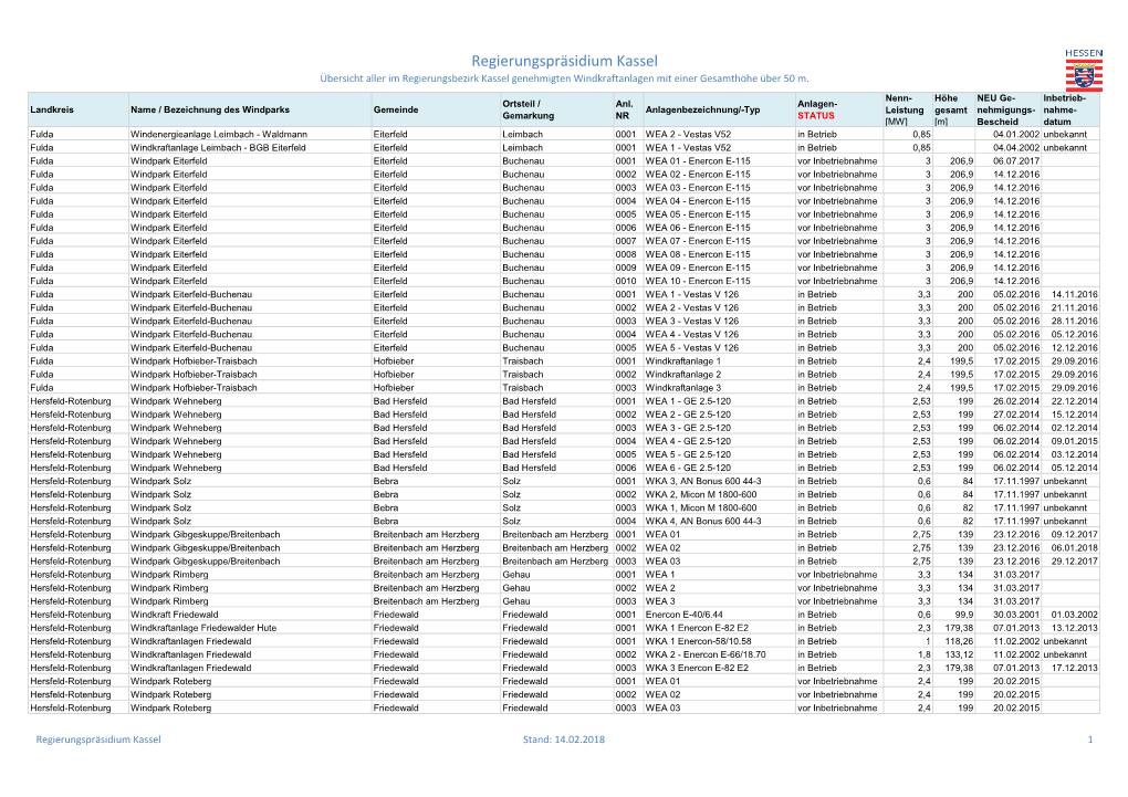 Regierungspräsidium Kassel Übersicht Aller Im Regierungsbezirk Kassel Genehmigten Windkraftanlagen Mit Einer Gesamthöhe Über 50 M