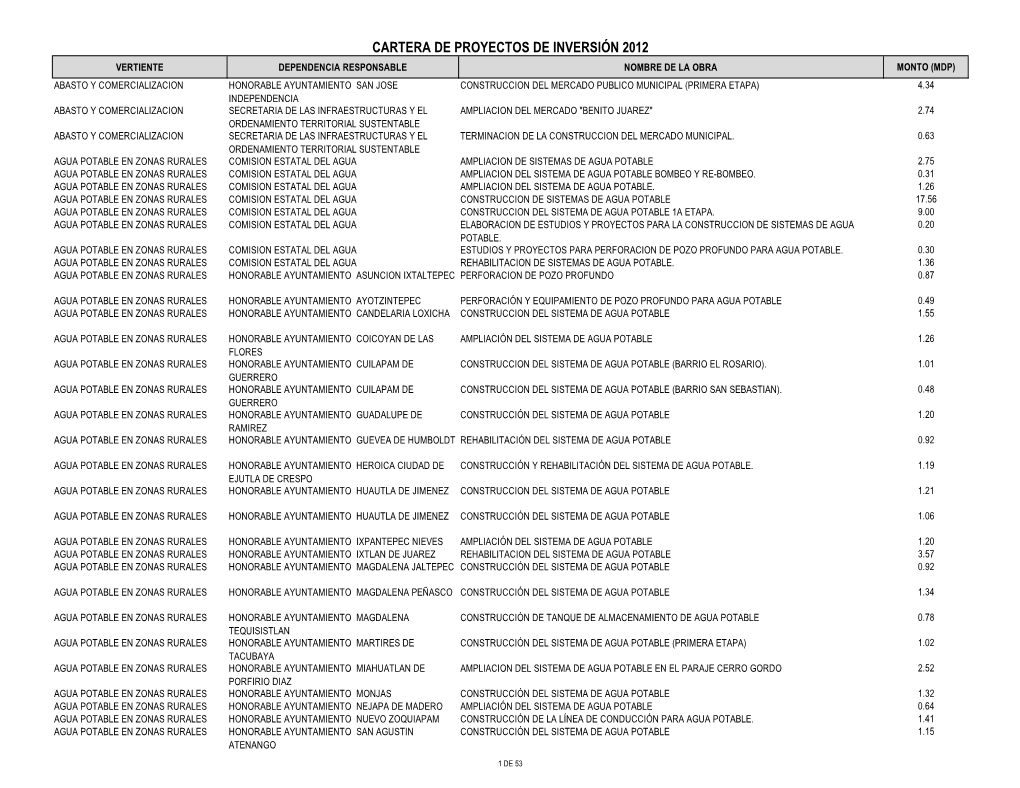 Cartera De Proyectos De Inversión 2012