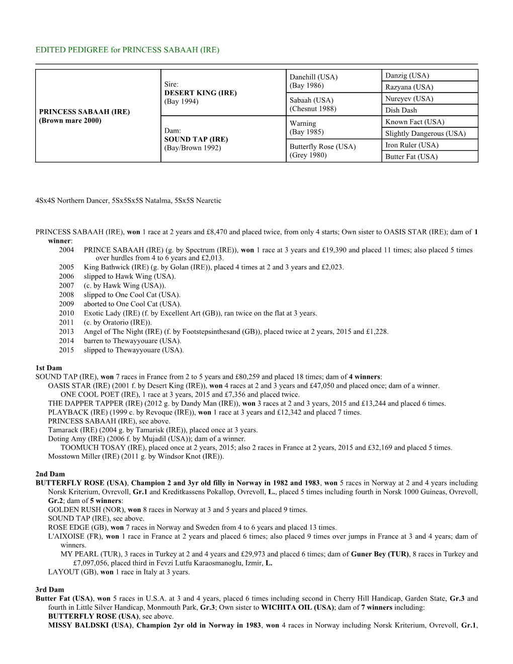 EDITED PEDIGREE for PRINCESS SABAAH (IRE)