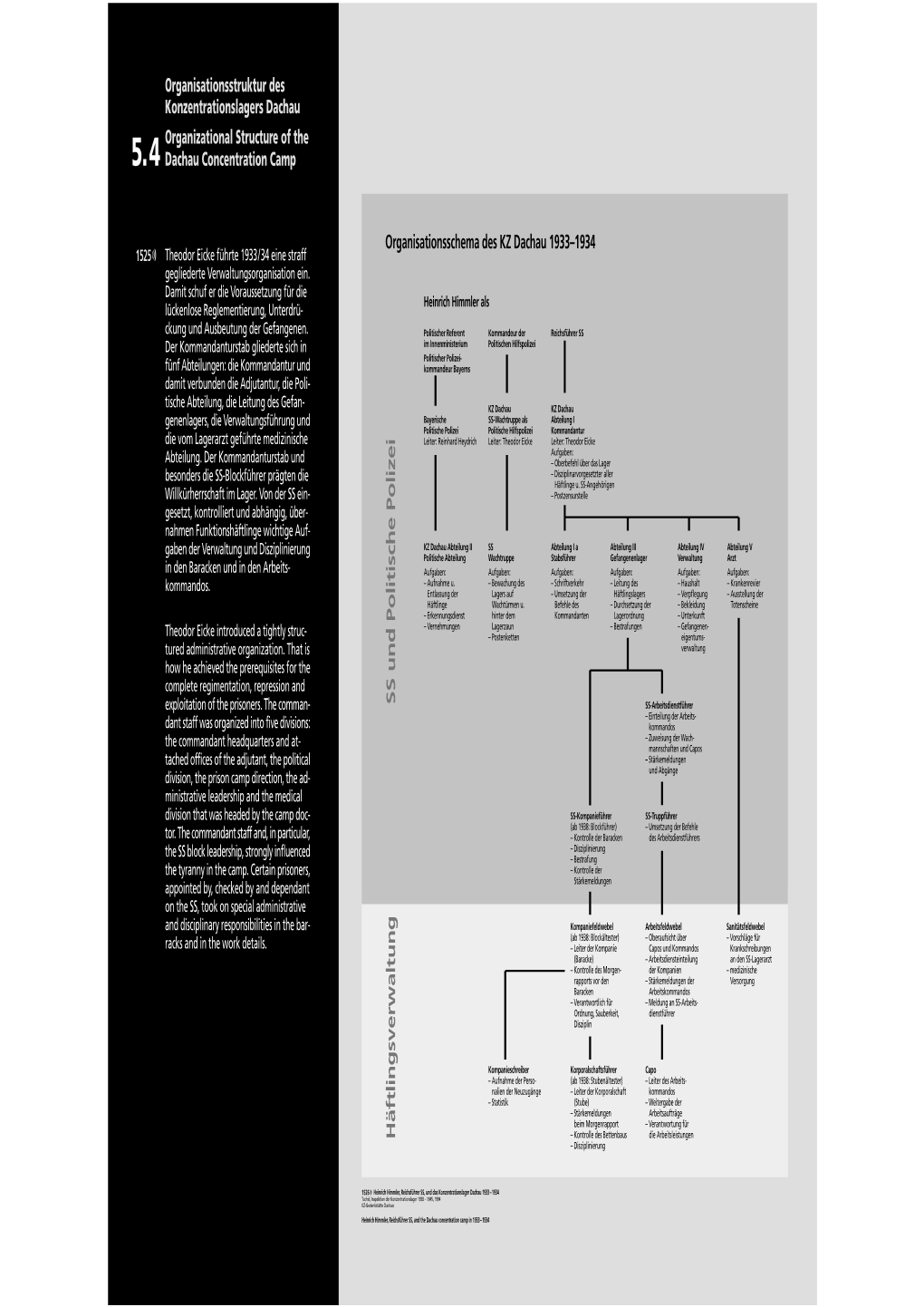 SS Und Politische Polizei H Äftlingsverwaltung