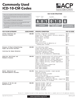 "Commonly Used ICD-10-CM Codes" List