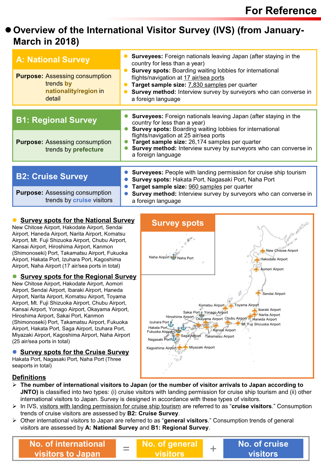 For Reference  Overview of the International Visitor Survey (IVS) (From January- March in 2018)