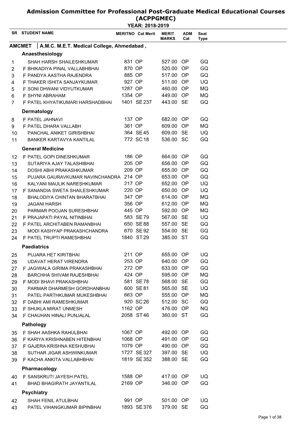 Admission Committee for Professional Post-Graduate