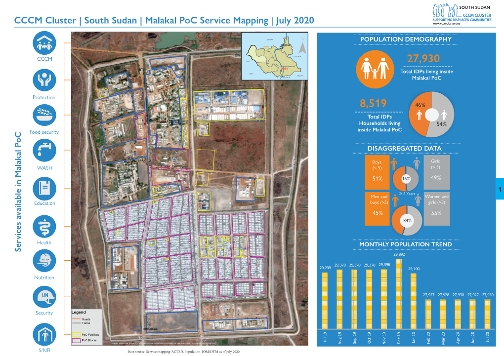 CCCM Cluster | South Sudan | Malakal Poc Service Mapping | July 2020