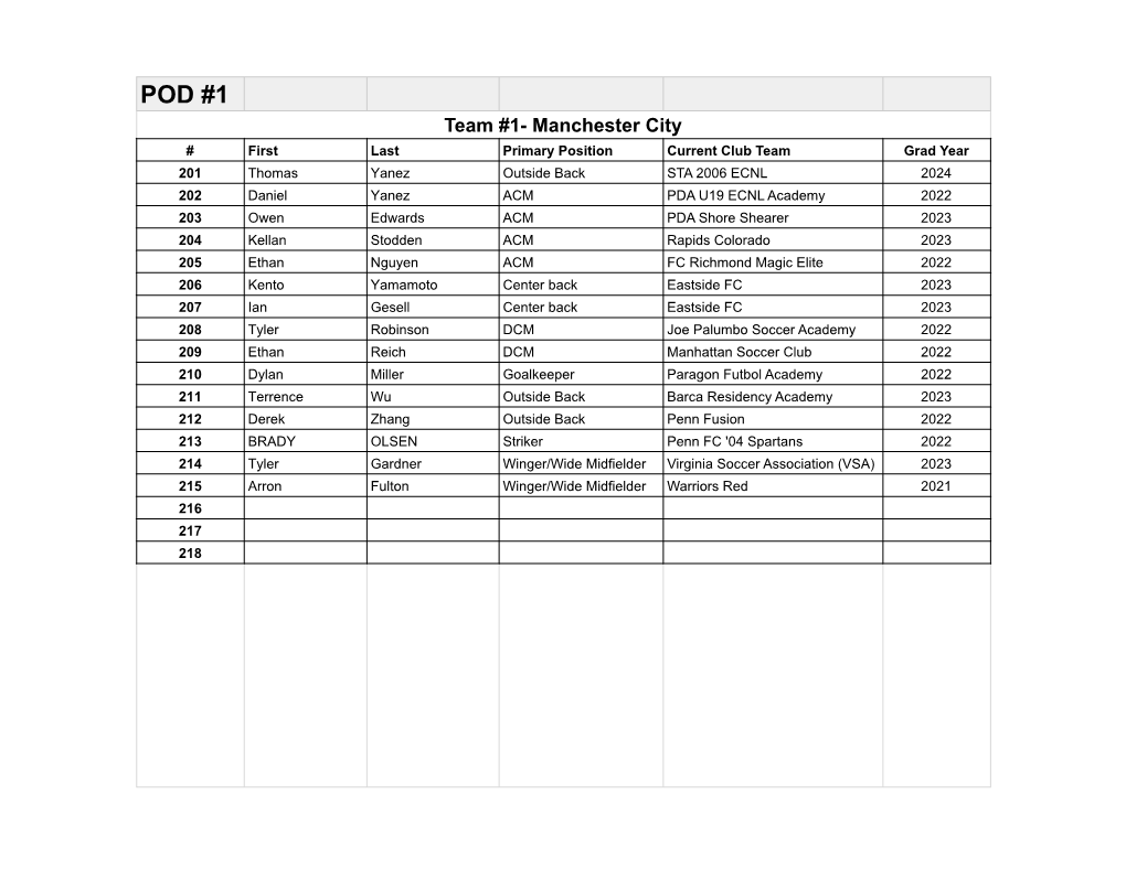 Philly Boys Maplezone Rosters (Final)