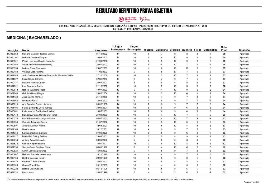 Resultado Definitivo Prova Objetiva