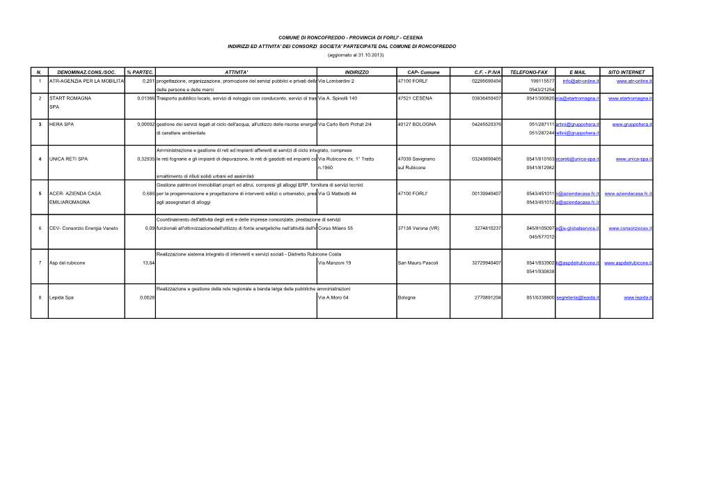 PROVINCIA DI FORLI' - CESENA INDIRIZZI ED ATTIVITA' DEI CONSORZI SOCIETA' PARTECIPATE DAL COMUNE DI RONCOFREDDO (Aggiornato Al 31.10.2013)