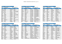PRIMARIA - BUONE PRATICHE DIDATTICHE - Pag