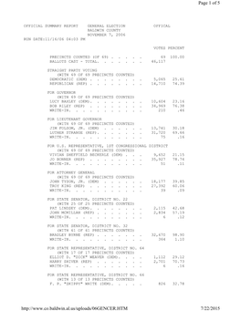 Download2006 General Election Results