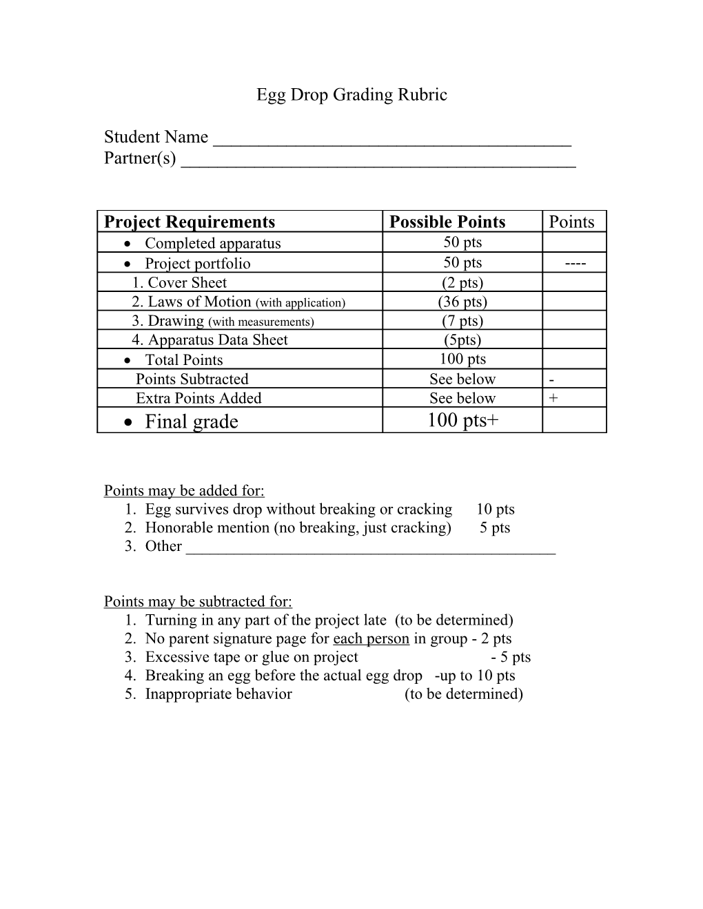 Egg Drop Grading Rubric