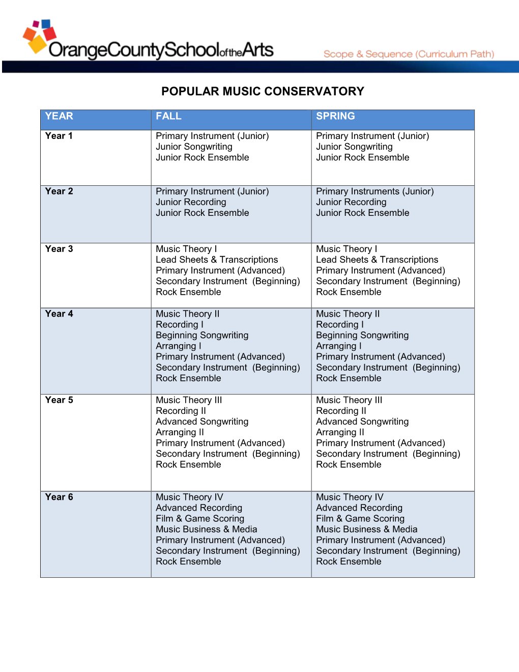 Popular Music Conservatory