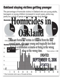 Here Are Homicide Victims in Oakland from the Last Several Years, Who Were Young and Tragically Lost Their Lives in a Retributio