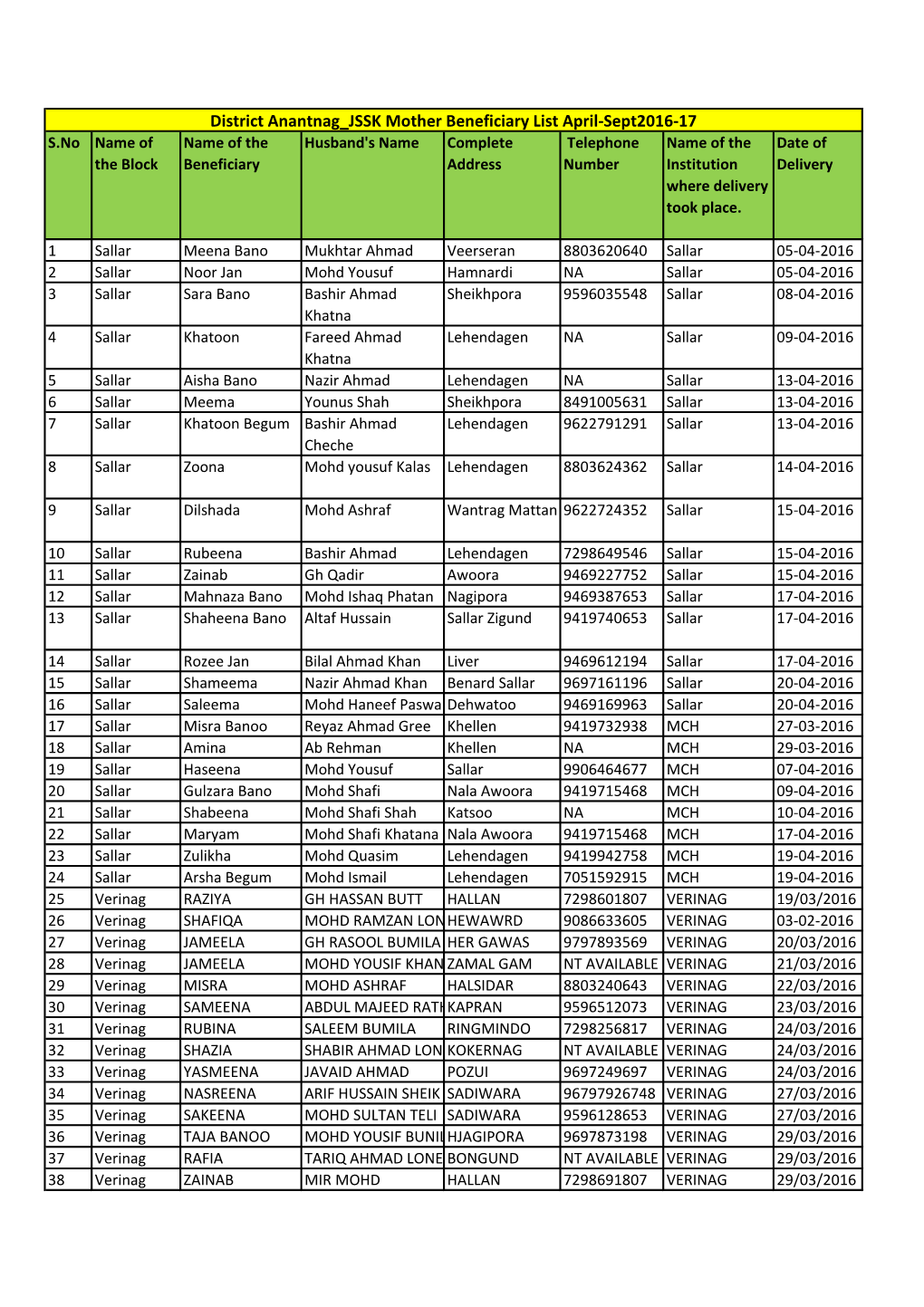 District Anantnag JSSK Mother Beneficiary List April-Sept2016-17