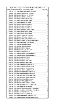 Centre Coderegistration No Candidate Name Semester No