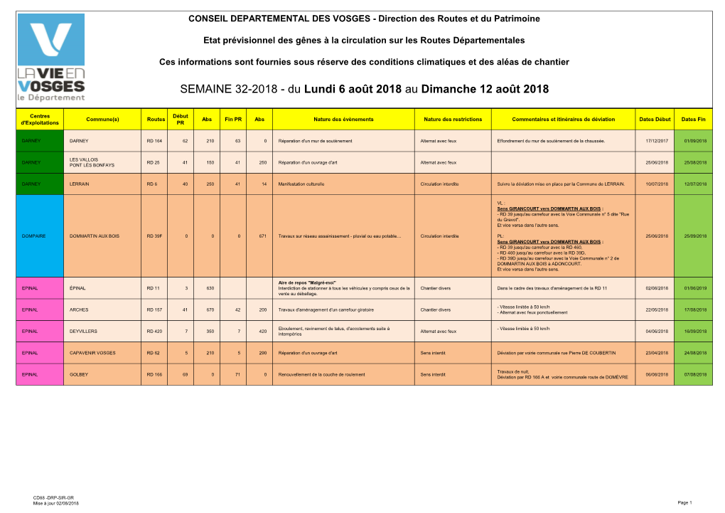 Planning Travaux Cg 88