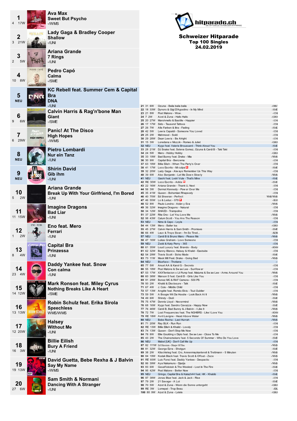 Schweizer Hitparade 321W -/UNI Top 100 Singles 24.02.2019 Ariana Grande 3 7 Rings 25W -/UNI Pedro Capó 4 Calma 10 8W -/SME KC Rebell Feat