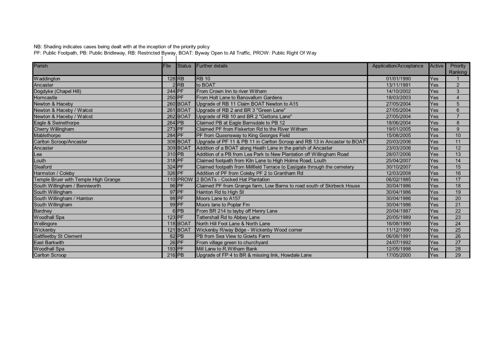 9. Appendix A