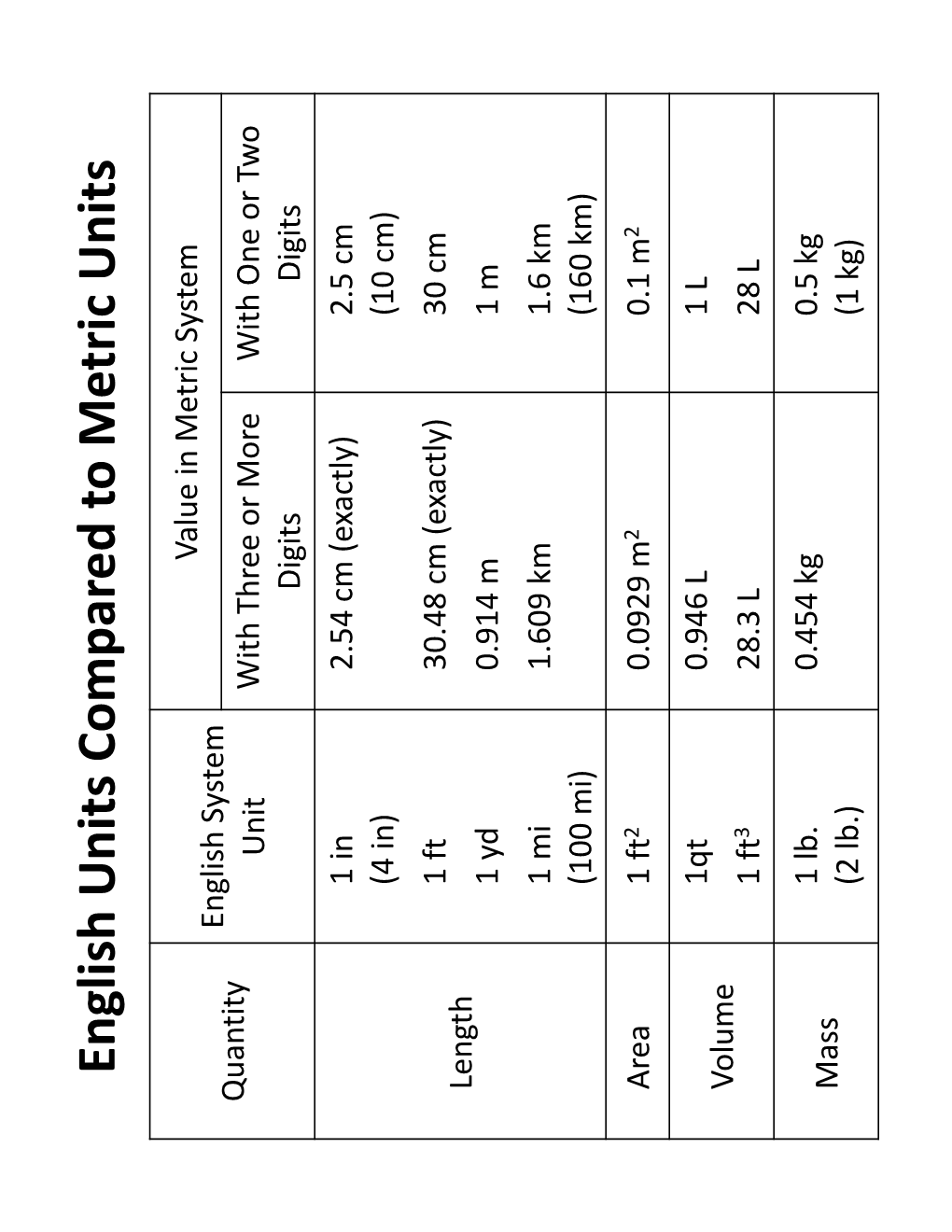 english-units-compared-to-metric-units-docslib