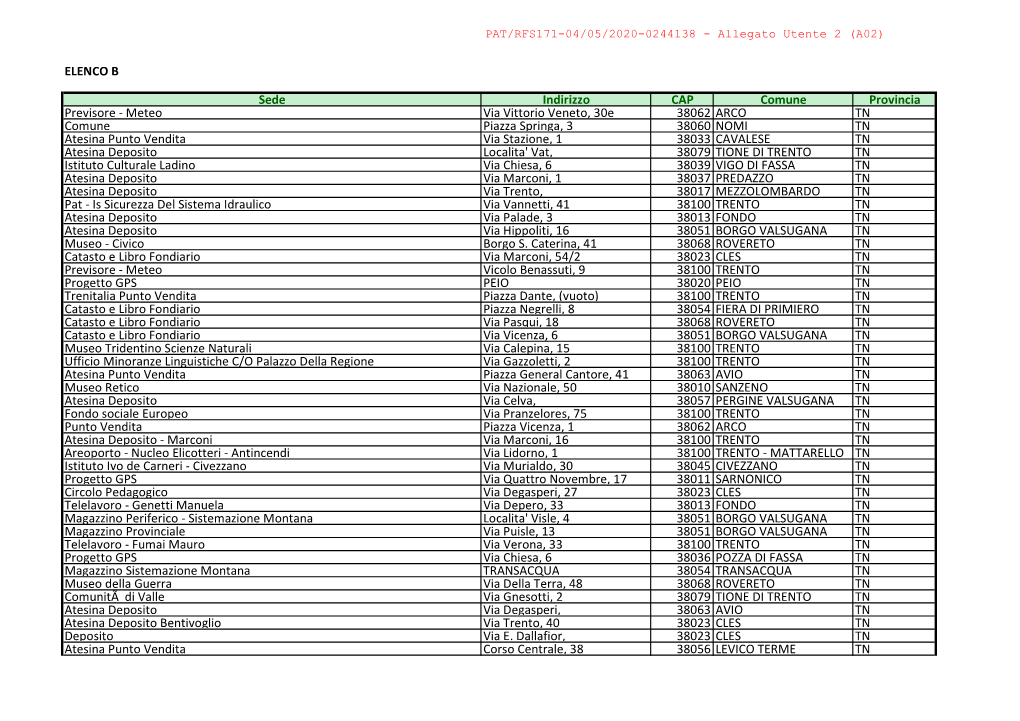 Elenco Sediv2.Xlsx