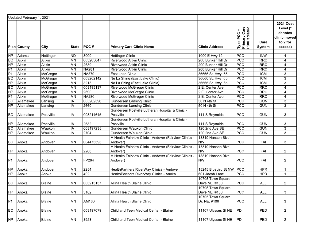 2021-2022 Clinic Directory