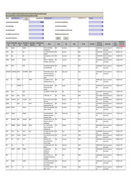 CIN/BCIN Company/Bank Name Investor First Investor Middle