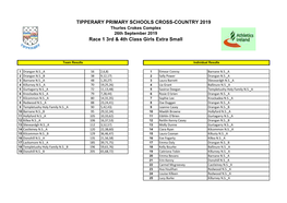 Race 1 3Rd & 4Th Class Girls Extra Small TIPPERARY PRIMARY SCHOOLS CROSS-COUNTRY 2019