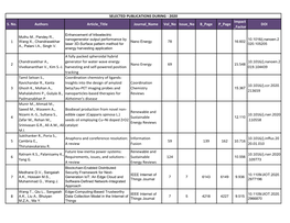 SELECTED PUBLICATIONS DURING - 2020 Impact S