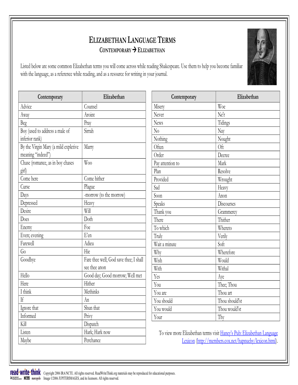 Elizabethan Language Terms Contemporary Æ Elizabethan