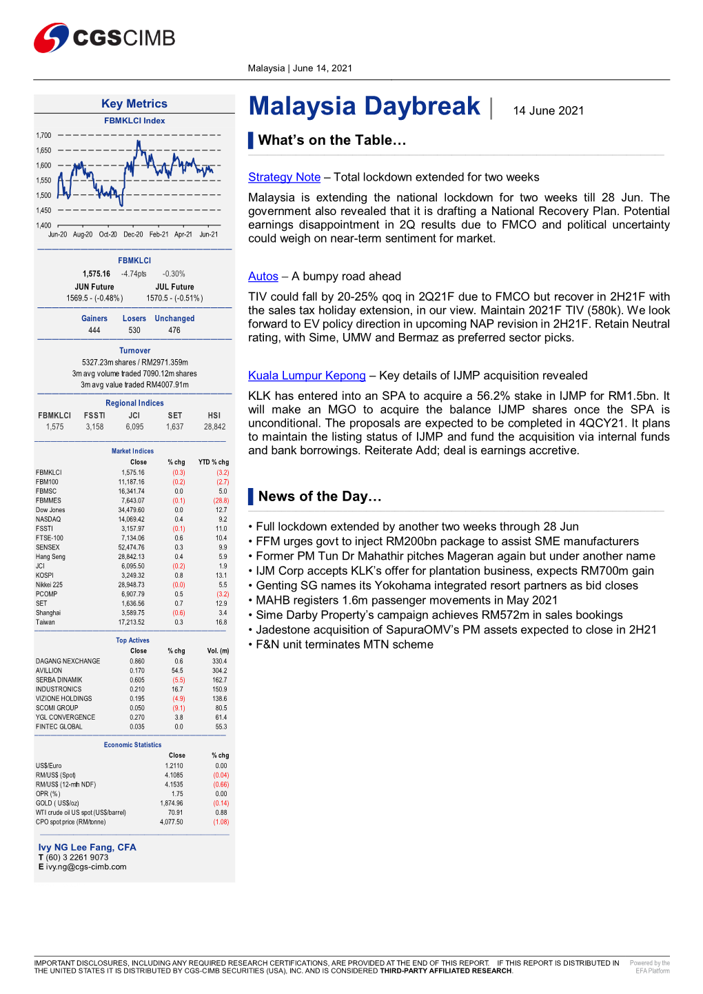 Malaysia Daybreak | 14 June 2021 FBMKLCI Index