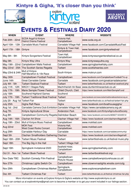 Kintyre & Gigha 2020 Events Listing .Pub