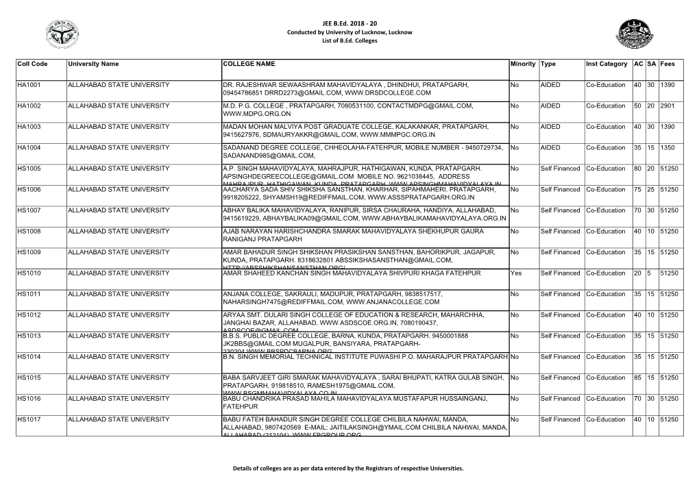 JEE B.Ed. 2018 - 20 Conducted by University of Lucknow, Lucknow List of B.Ed