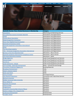 Nashville Chamber Music-Related Businesses in Membership