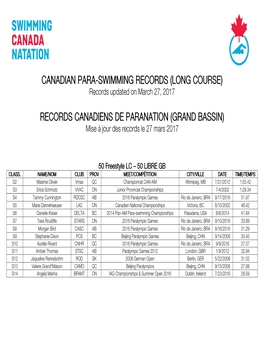 Canadian Para-Swimming Records (Long Course) Records Canadiens De Paranation (Grand Bassin)